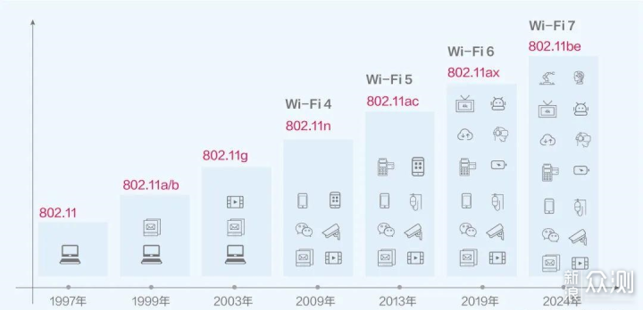 跨入WiFi 7时代，华硕RT-BE86U使用体验_新浪众测