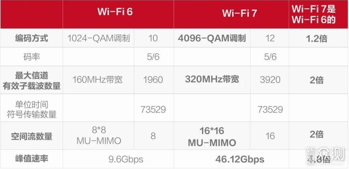 跨入WiFi 7时代，华硕RT-BE86U使用体验_新浪众测