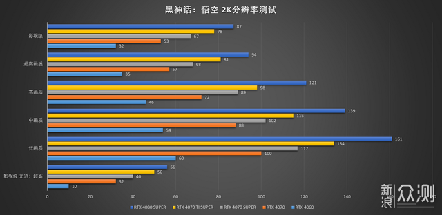 游玩黑神话悟空要什么显卡？五款显卡实测!_新浪众测