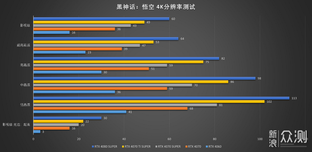 游玩黑神话悟空要什么显卡？五款显卡实测!_新浪众测