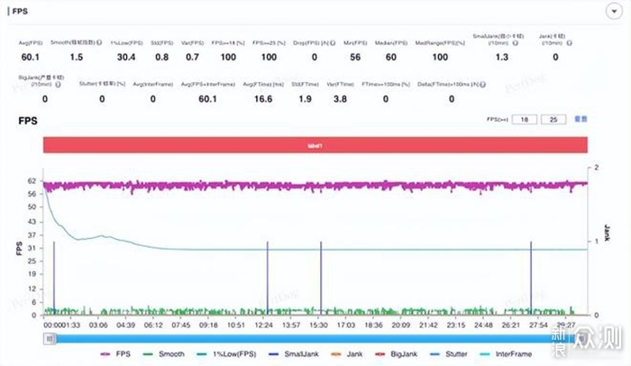 iQOO Neo9S Pro：为什么让我爱不释手？_新浪众测