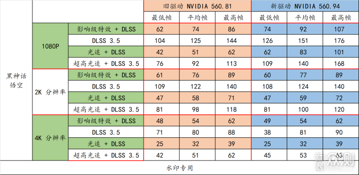 索泰 RTX 40 系列跟《黑神话：悟空》更搭！_新浪众测