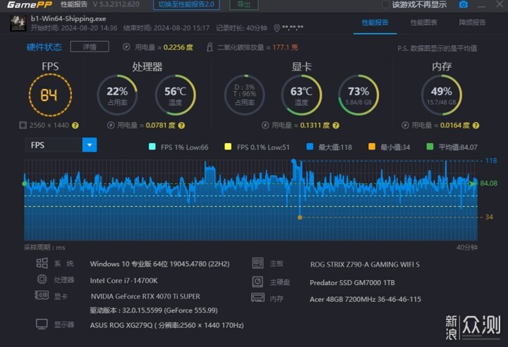 公主粉白配，全LCD屏I7+RTX4070TI S主机分享_新浪众测