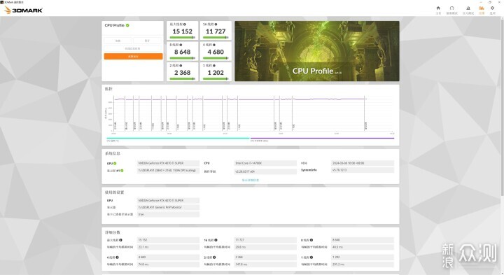 公主粉白配，全LCD屏I7+RTX4070TI S主机分享_新浪众测