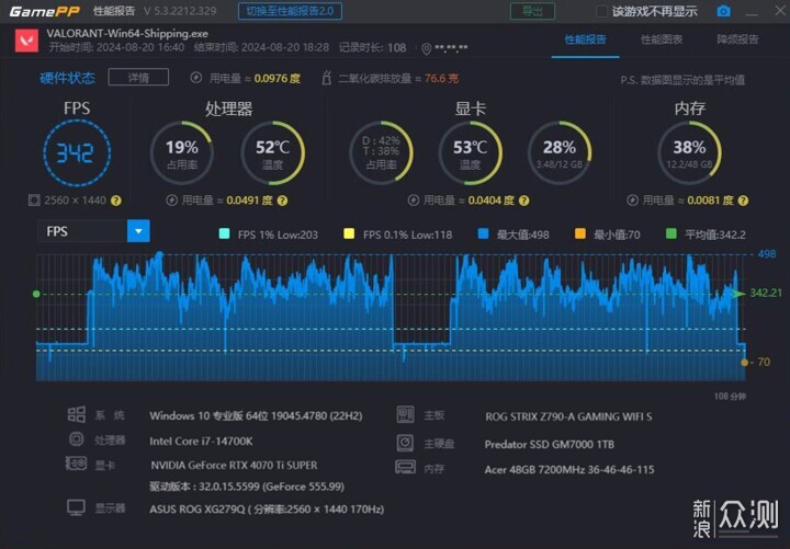 公主粉白配，全LCD屏I7+RTX4070TI S主机分享_新浪众测