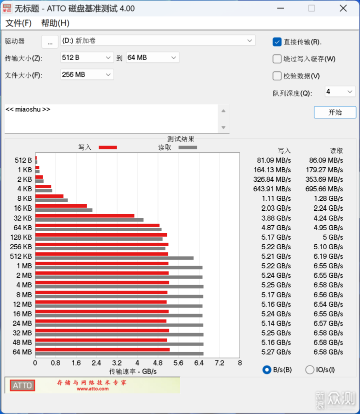 想玩AI画图？首先你得有块固态佰维NV7200开箱_新浪众测