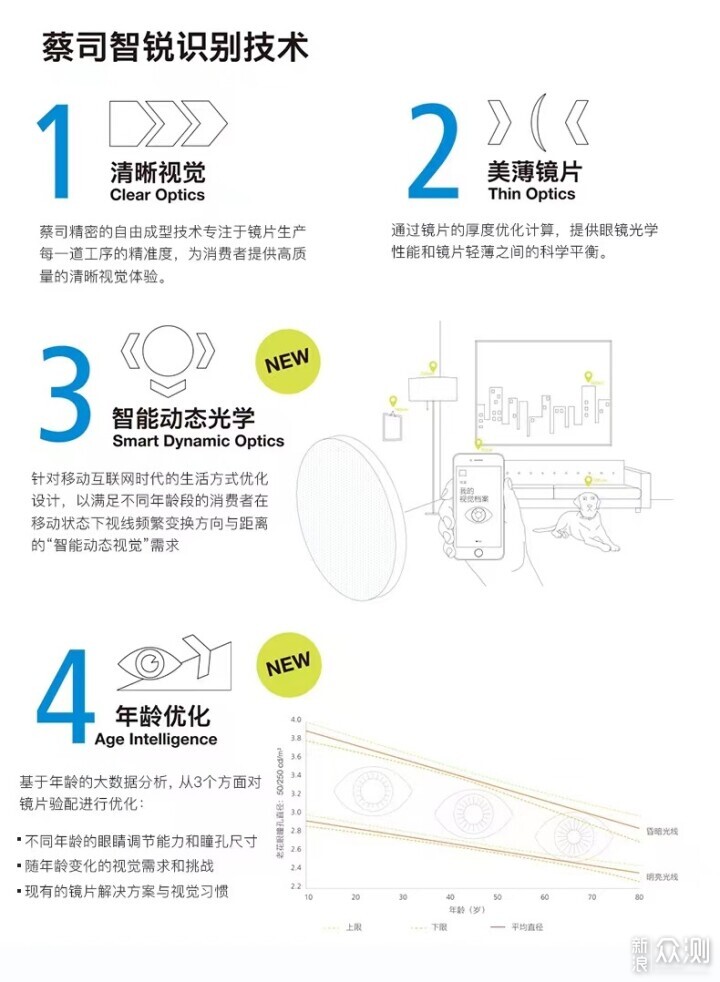 2家值得收藏的蔡司镜片， 新学期换个新眼镜_新浪众测