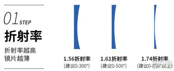 2家值得收藏的蔡司镜片， 新学期换个新眼镜_新浪众测