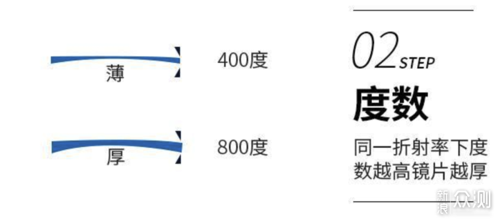 2家值得收藏的蔡司镜片， 新学期换个新眼镜_新浪众测