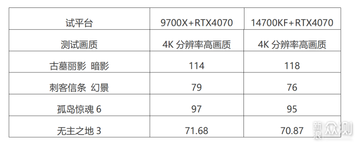 碰杠“14700K”！AMD RYZEN5 9700X对比实测！_新浪众测