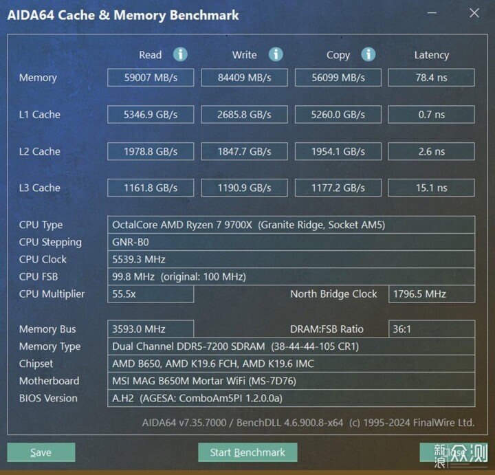 碰杠“14700K”！AMD RYZEN5 9700X对比实测！_新浪众测