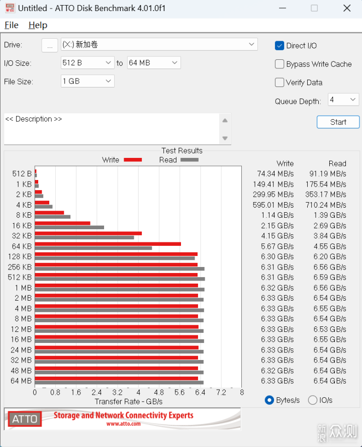 碰杠“14700K”！AMD RYZEN5 9700X对比实测！_新浪众测