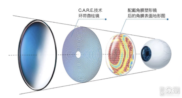 2家值得收藏的蔡司镜片， 新学期换个新眼镜_新浪众测