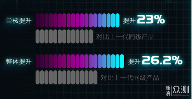 威联通TS-464C2开箱攻略打造安全高效存储中心_新浪众测