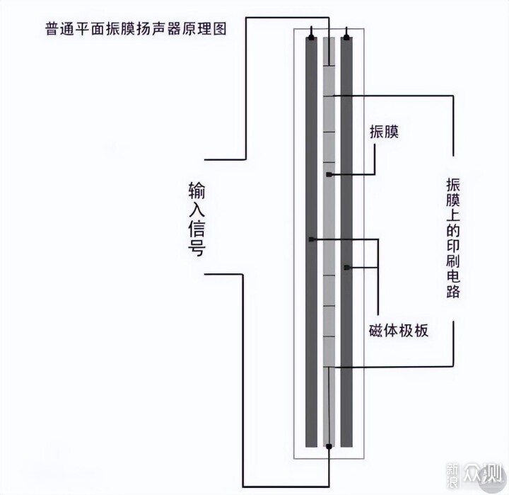 漫步者STAX SPIRIT S10耳机深度评测体验_新浪众测