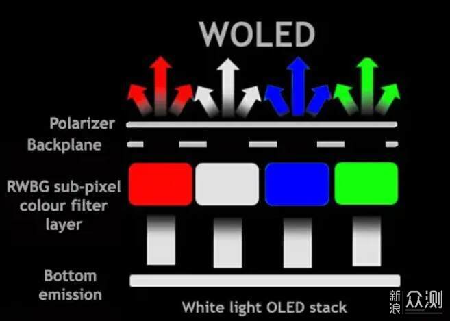 什么是WOLED？如何评价LG C4系列？_新浪众测
