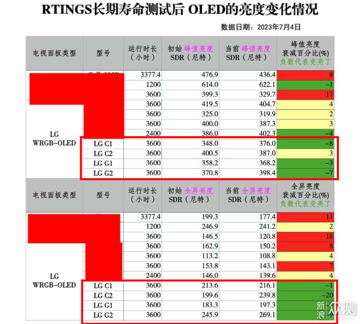 什么是WOLED？如何评价LG C4系列？_新浪众测