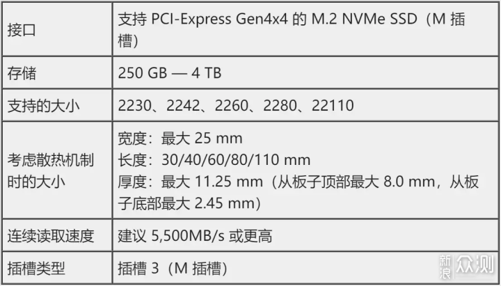 手把手教你PS5扩容畅玩《黑神话：悟空》_新浪众测