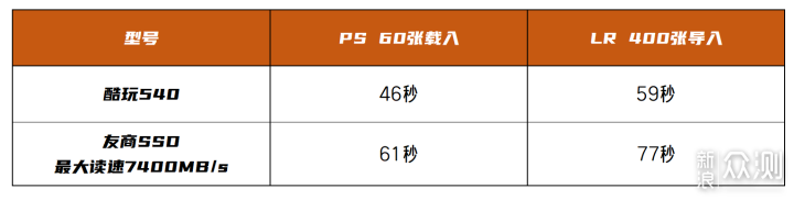 为游戏而生!PCIe 5.0 SSD 希捷酷玩540体验_新浪众测