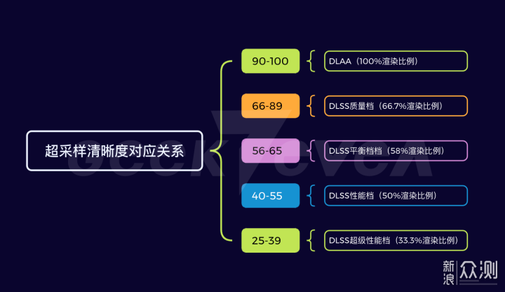 平民神器136KF和4070Ti力战黑猴！及画质优化_新浪众测