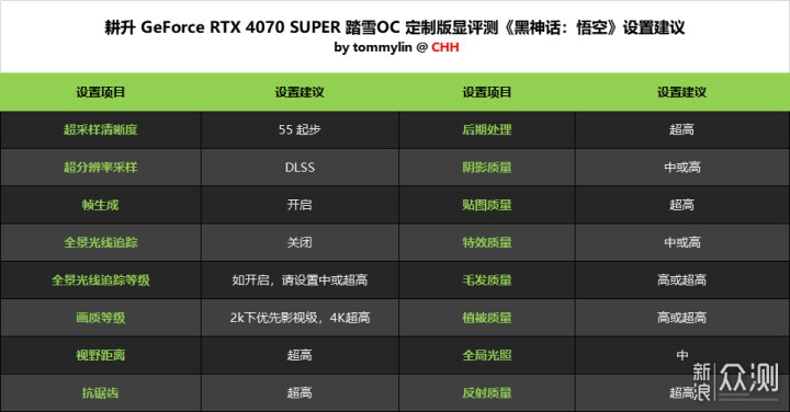 耕升 4070 SUPER 踏雪OC 定制版评测_新浪众测