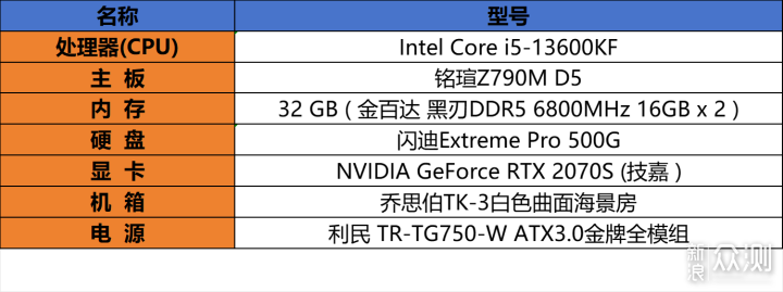 爽玩黑神话—i5 13600KF+铭瑄Z790D5 ICE_新浪众测