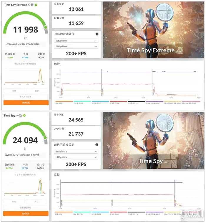 创氪星系LUCA +Z790吹雪S+索泰70TIS装机分享_新浪众测