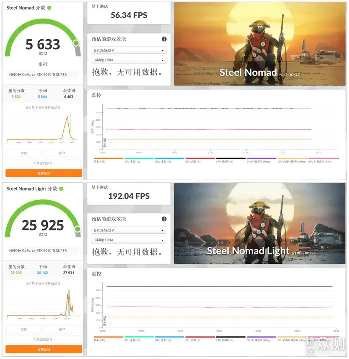 创氪星系LUCA +Z790吹雪S+索泰70TIS装机分享_新浪众测