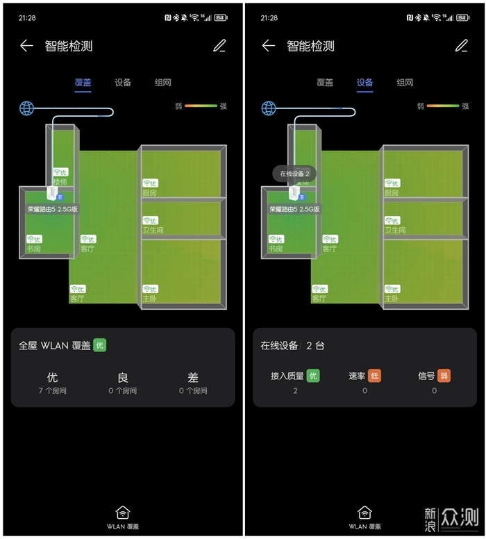 WiFi7已上线，荣耀路由5 2.5G版到底怎么样？_新浪众测