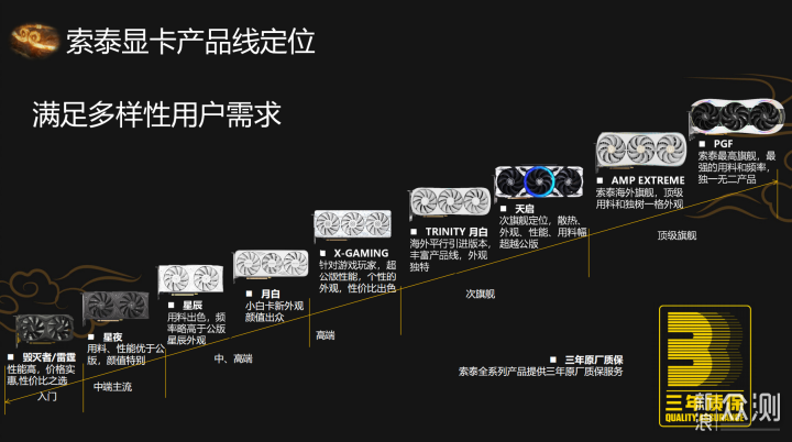 接天命！索泰RTX4080S 《黑神话：悟空》指南_新浪众测