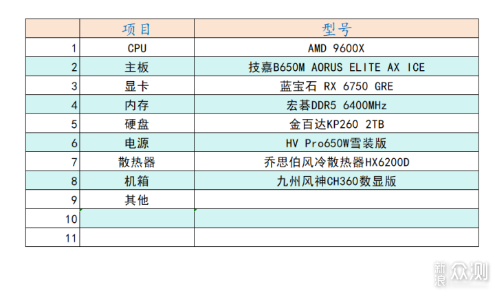 给表弟的开学3A整机,9600X+技嘉B650M冰雕主板_新浪众测