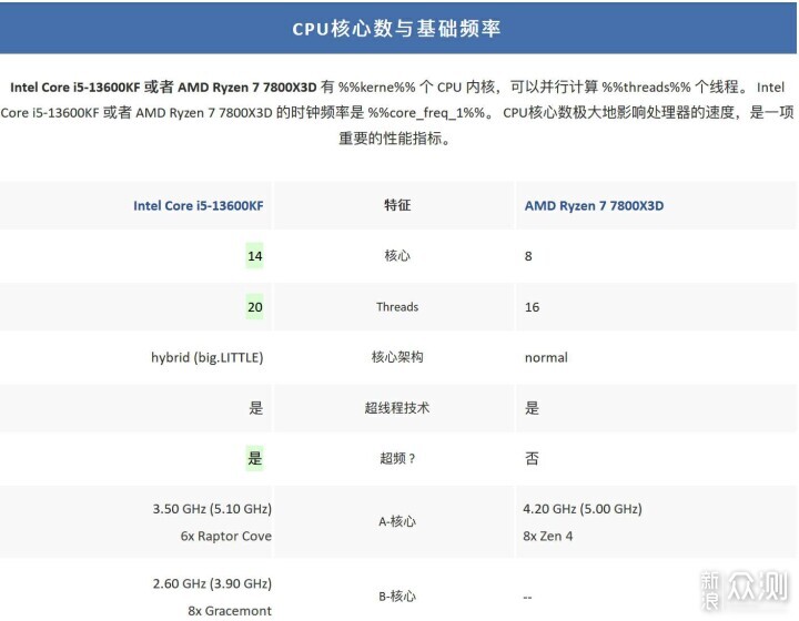 黑神话爆火，来看看13600KF+4090D的实际表现_新浪众测