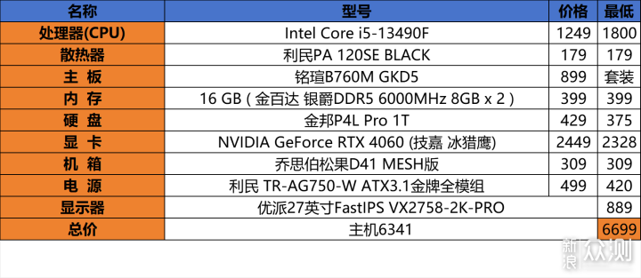 6K爽玩黑神话，i5 13490F与铭瑄B760M GKD5_新浪众测