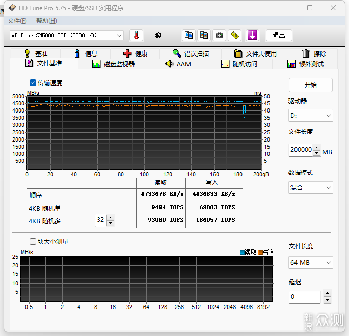 西部数据 WD Blue SN5000 NVMe SSD 2TB 简测_新浪众测