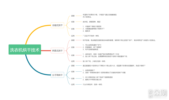 石头洗衣机Z1首发体验：超薄平嵌洗烘天花板_新浪众测