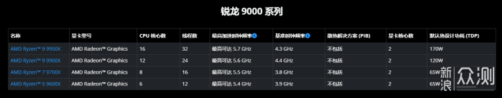 微星MPG X870E CARBON WIFI开箱_新浪众测