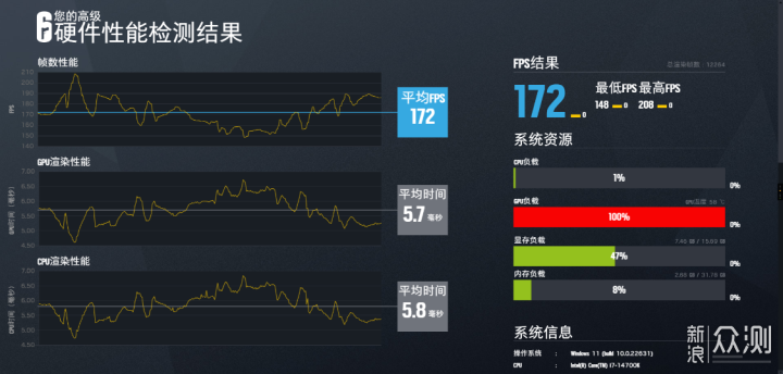 2024年9月装机推荐：14700K+4070Ti S定制主机_新浪众测