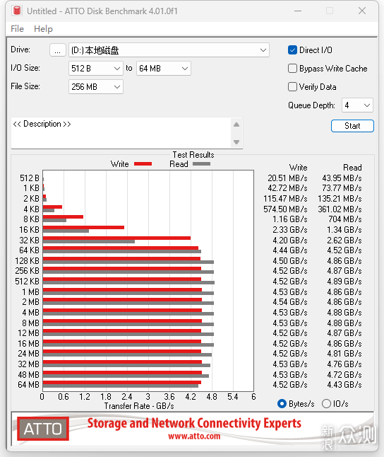 西部数据 WD Blue SN5000 NVMe SSD 2TB 简测_新浪众测