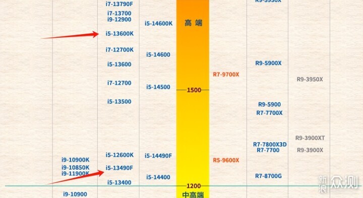 6K爽玩黑神话，i5 13490F与铭瑄B760M GKD5_新浪众测