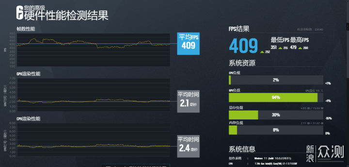 国产主板之光，铭瑄Z790M D5 ICE主板装机实测_新浪众测