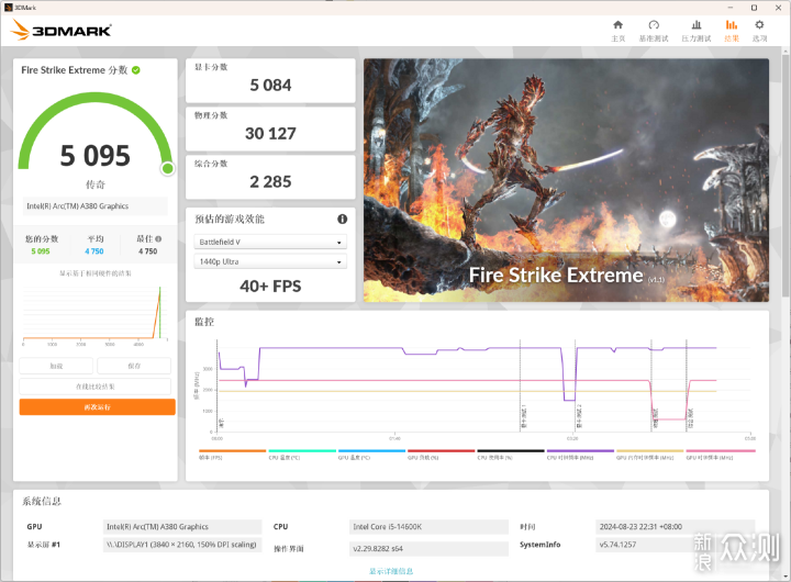 老旧矿卡平替，对标GTX1660|蓝戟A380 Photon_新浪众测