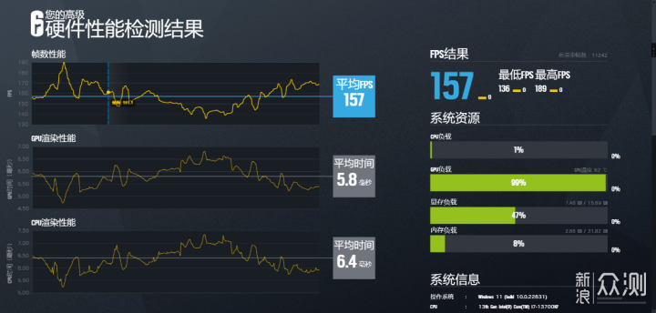 国产主板之光，铭瑄Z790M D5 ICE主板装机实测_新浪众测