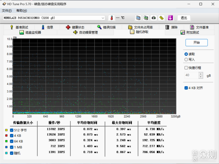 什么?固态硬盘也Ai?WD Blue SN5000非常规测评_新浪众测