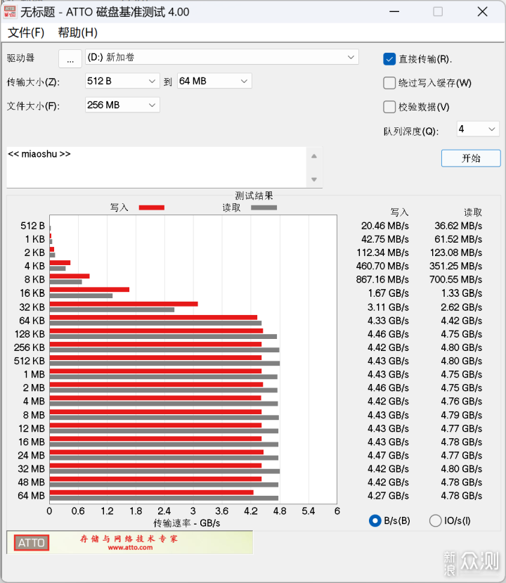 什么?固态硬盘也Ai?WD Blue SN5000非常规测评_新浪众测