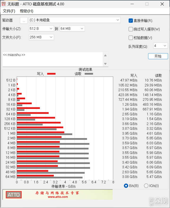 什么?固态硬盘也Ai?WD Blue SN5000非常规测评_新浪众测