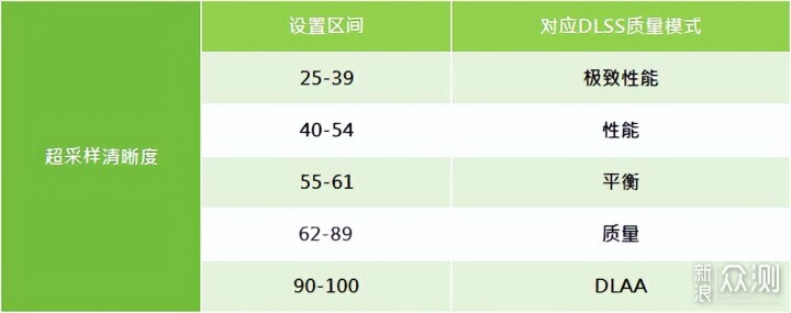 用万丽 RTX 4070 SUPER 限量版 直面天命_新浪众测