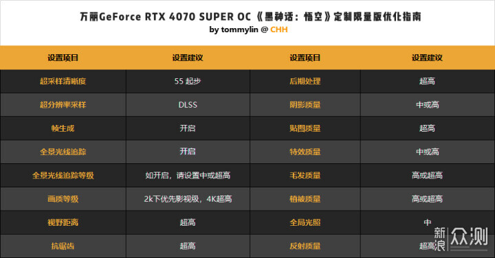 用万丽 RTX 4070 SUPER 限量版 直面天命_新浪众测