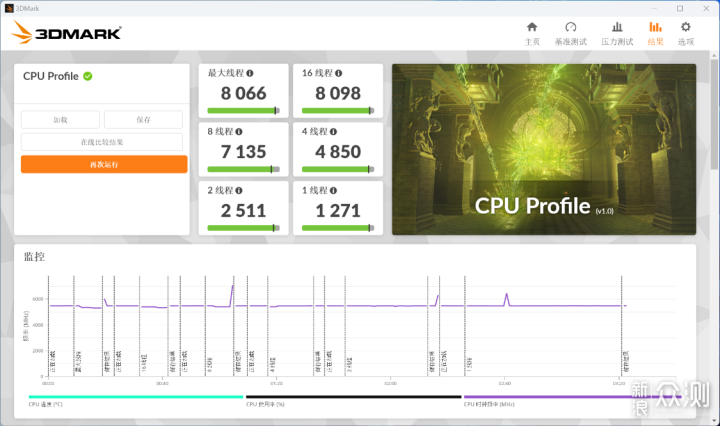 AMD 9600X+B650M迫击炮+4070Ti S装机实测_新浪众测