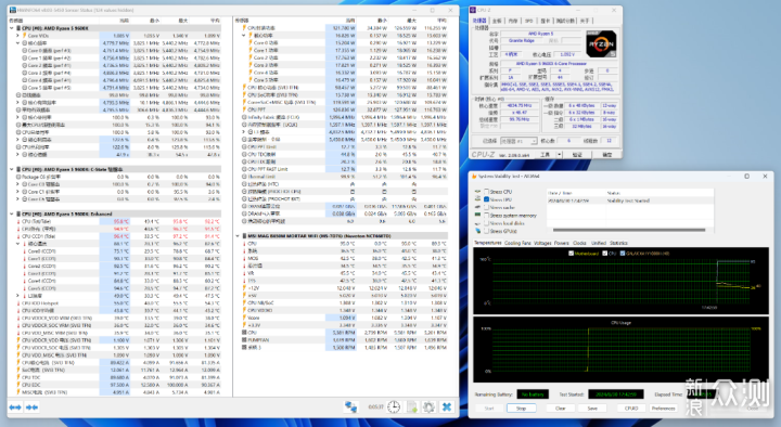 AMD 9600X+B650M迫击炮+4070Ti S装机实测_新浪众测