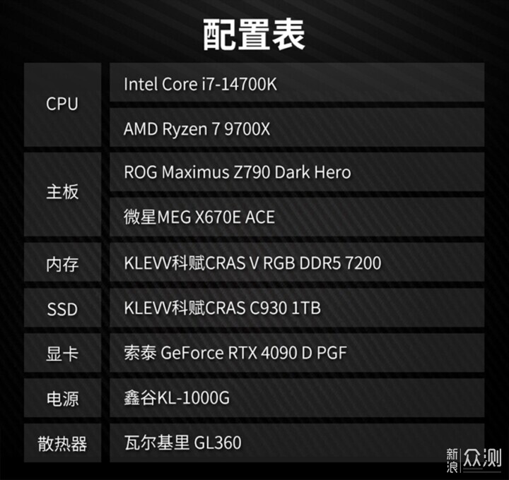 AMD锐龙7 9700X对比Intel酷睿 i7-14700K_新浪众测